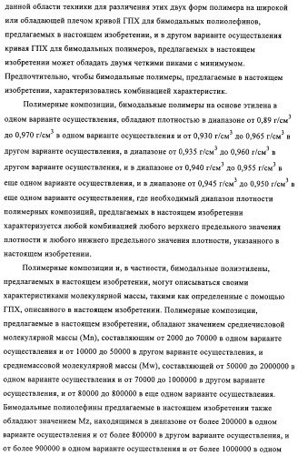 Способ полимеризации и регулирование характеристик полимерной композиции (патент 2332426)