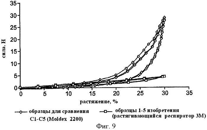 Фильтрующая респираторная лицевая маска с растяжимой основой маски (патент 2424018)