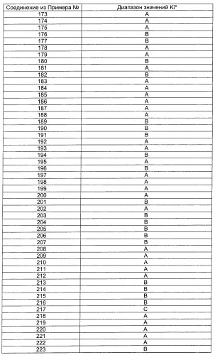 Новые пептиды как ингибиторы ns3-серинпротеазы вируса гепатита с (патент 2355700)