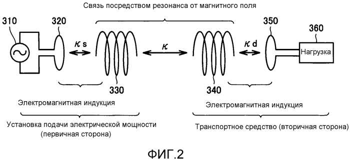 Транспортное средство и система передачи/приема мощности (патент 2566161)