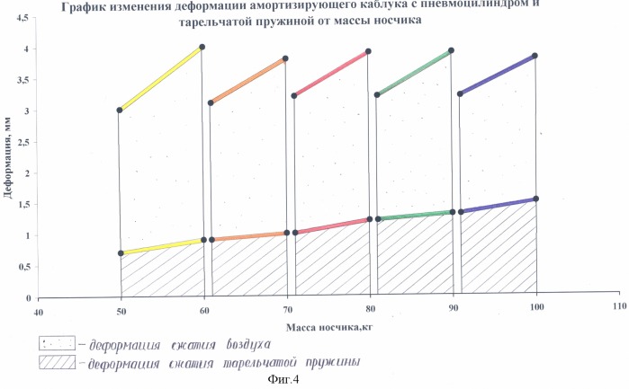 Амортизирующий каблук с пневмоцилиндром и тарельчатой пружиной (патент 2310356)