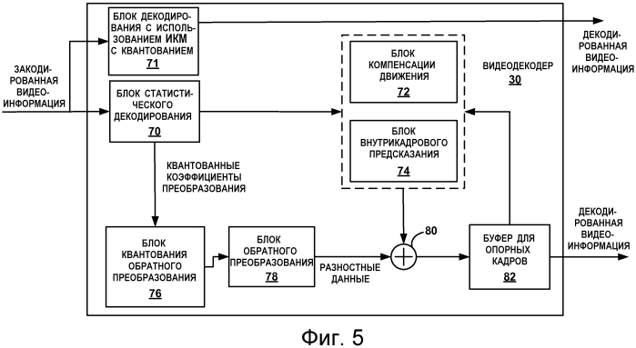 Импульсно-кодовая модуляция с квантованием при кодировании видеоинформации (патент 2578724)