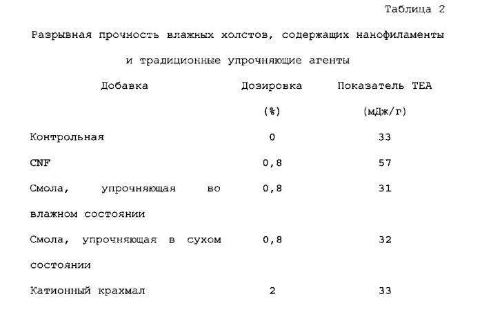 Целлюлозные нанофиламенты и способ их получения (патент 2570470)