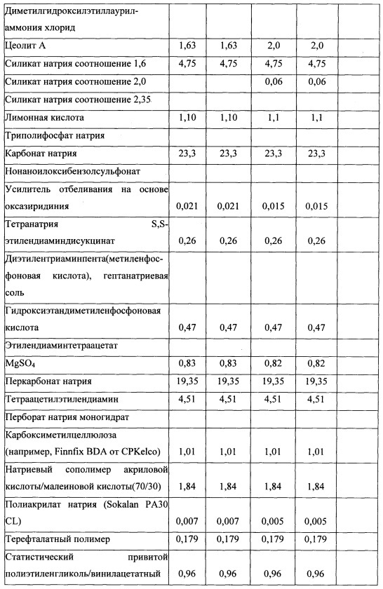 Способы и композиции, содержащие варианты сериновой протеазы (патент 2663114)