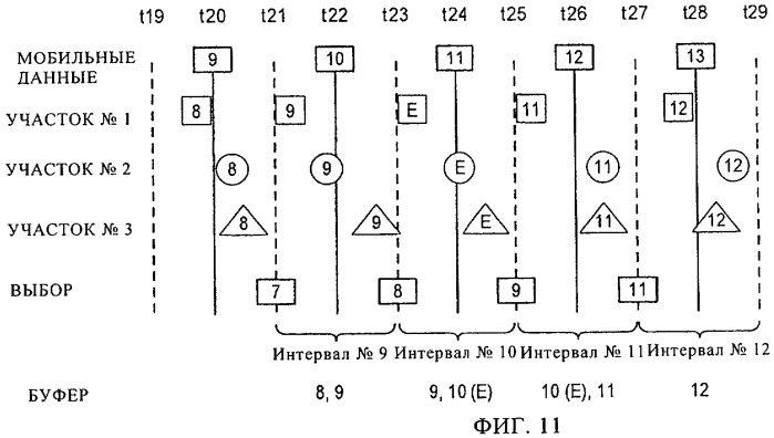 Динамическое расширение интервала выбора кадров в сети беспроводной связи (патент 2461988)