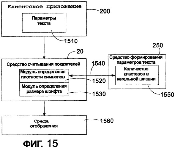 Система и способ автоматического измерения высоты строки, размера и других параметров международного шрифта (патент 2451331)