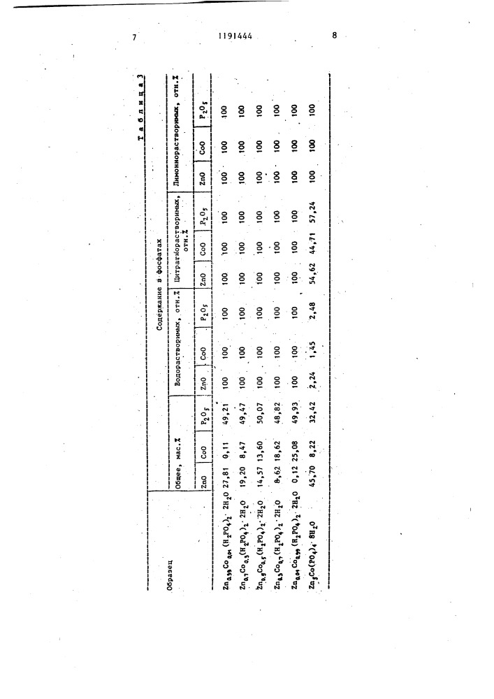 Двойные однозамещенные фосфаты цинка-кобальта (патент 1191444)