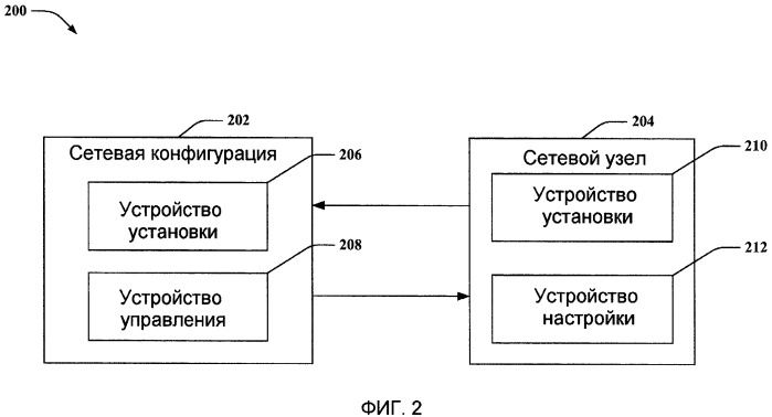 Конфигурирование информации о качестве обслуживания (патент 2454012)