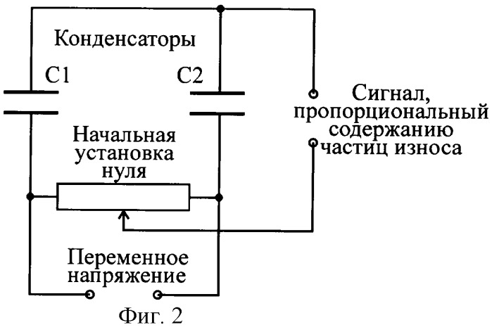 Способ контроля износа трибосистем механизмов и машин, использующих технологические жидкости (патент 2322660)