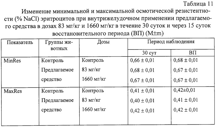 Твердая лекарственная форма хондроитина сульфата (патент 2254862)