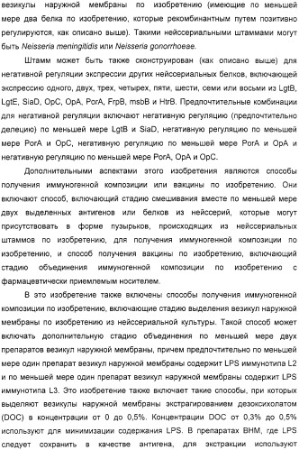 Нейссериальные вакцинные композиции, содержащие комбинацию антигенов (патент 2317106)