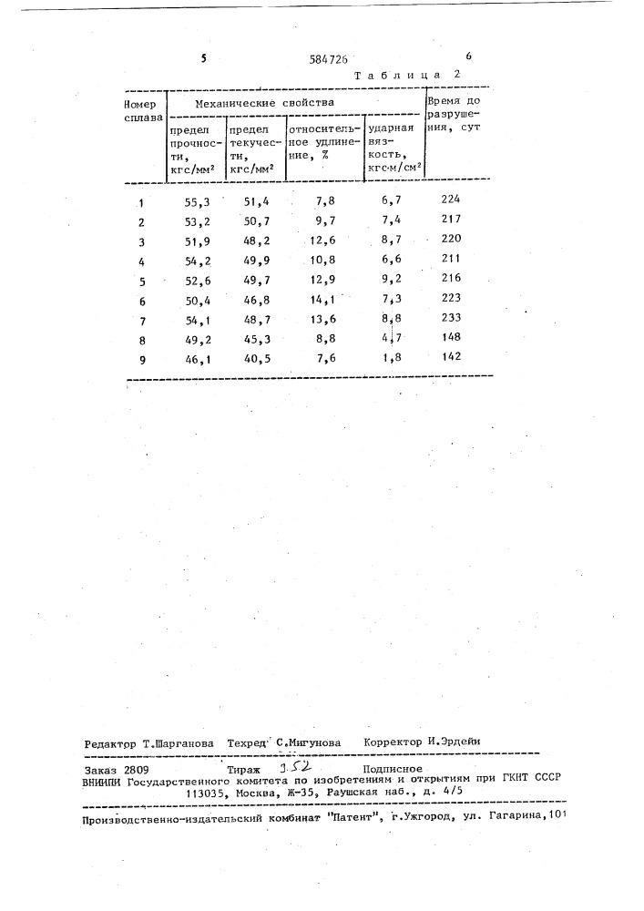 Сплав на основе алюминия (патент 584726)