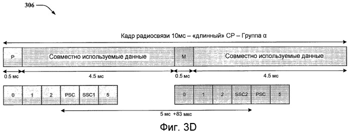 Быстрый поиск сотовой ячейки (патент 2433530)