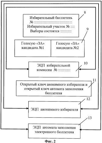 Способ голосования с высоконадежной биометрической защитой анонимности голосующего (патент 2444063)