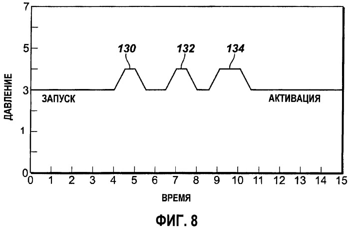 Система и способ для осуществления операции перфорирования в стволе скважины (патент 2428561)
