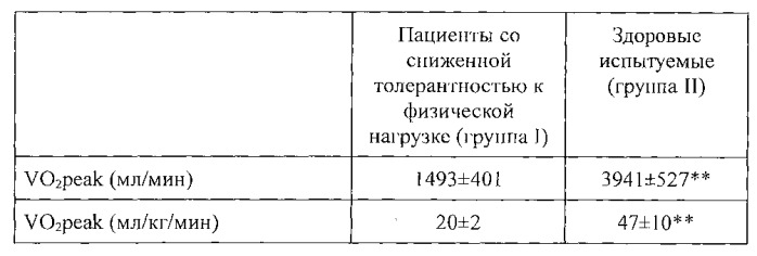 Способ оценки толерантности к физической нагрузке путем измерения автофлуоресцентных свойств кожи (патент 2547790)