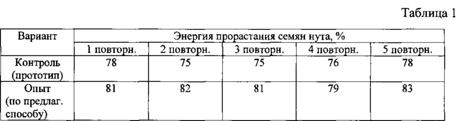 Способ приготовления белковой функциональной кормовой добавки из семян нута (патент 2622116)