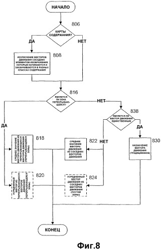 Способ и устройство для назначения векторов движения (патент 2335096)