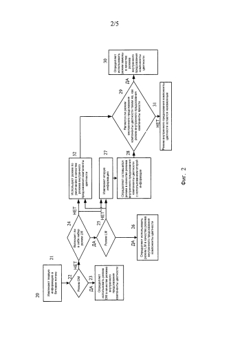 Способ и устройство кодирования или декодирования (патент 2586639)