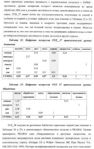 Изолированные полипептиды, кодирующие их полинуклеотиды, экспрессирующие их трансгенные растения и способы их использования (патент 2425151)
