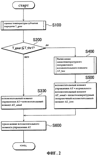 Система рулевого управления транспортного средства и способ управления ею (патент 2432286)