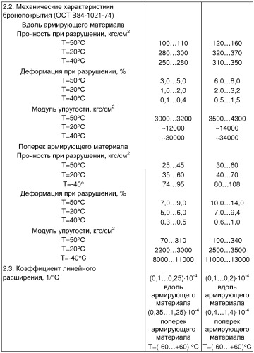 Способ изготовления вкладного бронированного заряда баллиститного ракетного топлива (патент 2345977)