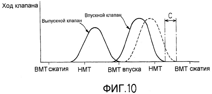 Система управления двигателем (патент 2434155)