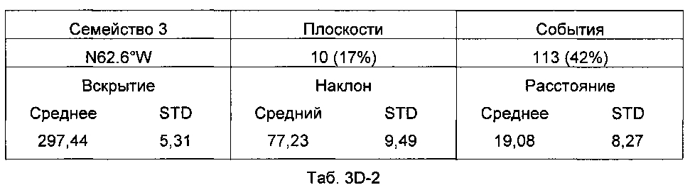 Анализ стратиграфии трещин (патент 2599914)