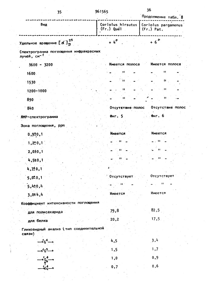 Способ получения мукополисахаридов (патент 961565)