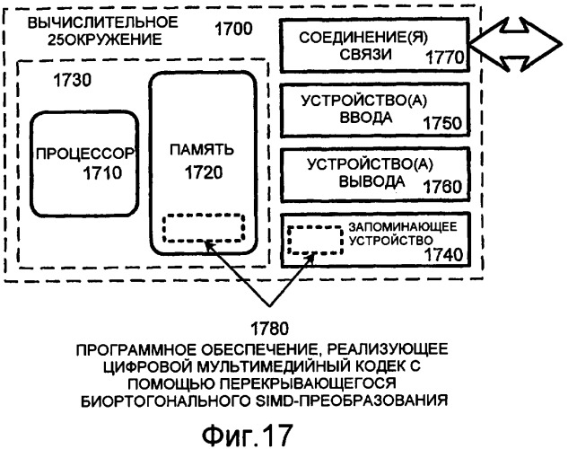 Кодирование/декодирование цифрового мультимедиа на основе перекрывающегося simd-преобразования (патент 2427910)