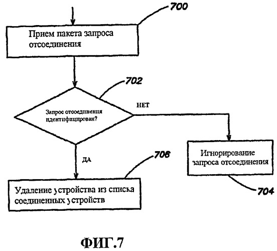 Управление ассоциациями в сетях ad hoc (патент 2456755)