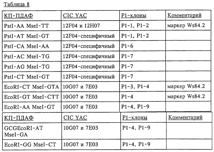 Ген, обусловливающий устойчивость растений к болезням, и его применение (патент 2252960)