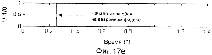 Способ и устройство для определения неустойчивого замыкания на землю (патент 2358273)