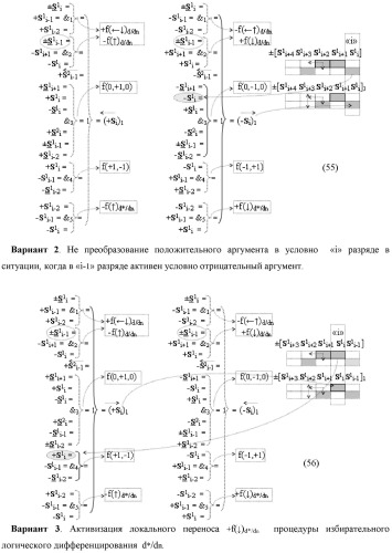Функциональная входная структура сумматора с процедурой логического дифференцирования d/dn первой промежуточной суммы минимизированных аргументов слагаемых &#177;[ni]f(+/-)min и &#177;[mi]f(+/-)min (варианты русской логики) (патент 2427028)