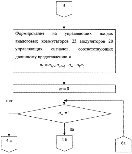 Способ определения местоположения подвижного объекта (патент 2258236)