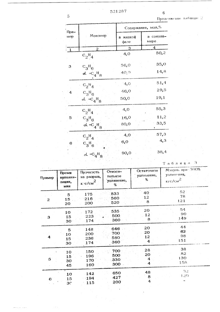 Способ получения тройных олефиновых сополимеров (патент 521287)