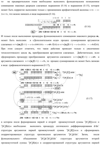 Функциональная структура процедуры логического дифференцирования d/dn позиционных аргументов [mj]f(2n) с учетом их знака m(&#177;) для формирования позиционно-знаковой структуры &#177;[mj]f(+/-)min с минимизированным числом активных в ней аргументов (варианты) (патент 2428738)