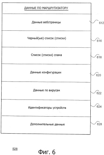 Система и способ эффективной реализации улучшенного маршрутизаторного устройства (патент 2498398)