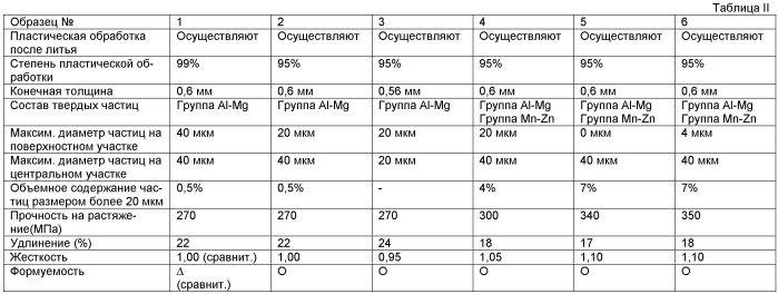 Листовой материал из магниевого сплава (патент 2482206)
