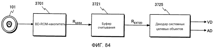 Носитель записи, устройство воспроизведения и интегральная схема (патент 2541128)