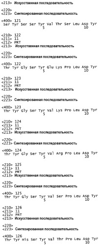 Гуманизированные антагонисты, направленные против c-met (патент 2398777)