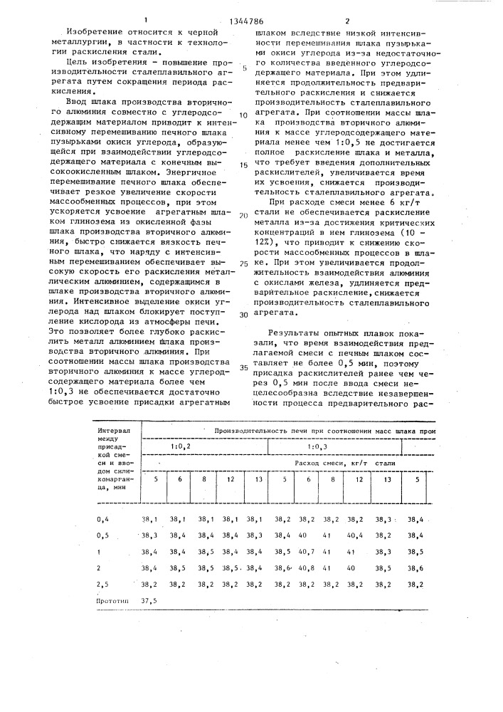 Способ раскисления стали (патент 1344786)