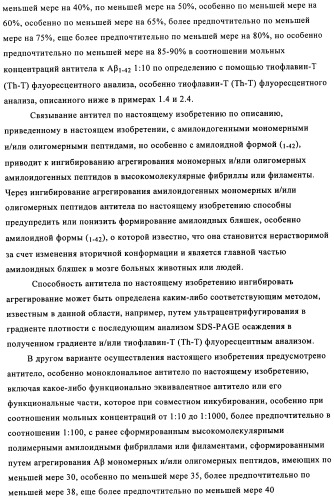 Применение антитела против амилоида-бета при глазных заболеваниях (патент 2482876)