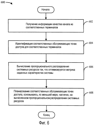 Масштабирование ресурсов в системах беспроводной связи (патент 2476009)