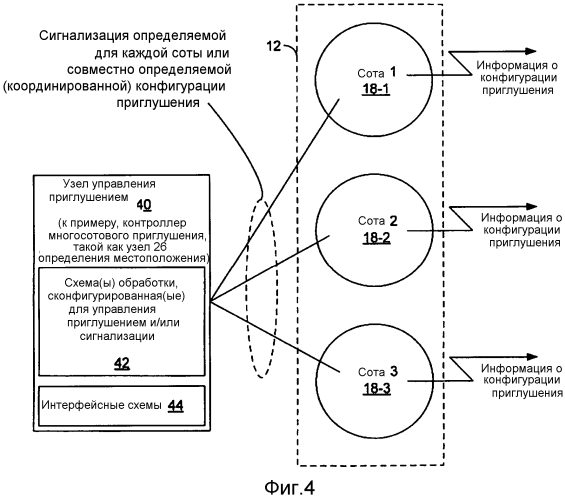 Способ и аппаратура для сигнализации приглушения в сети беспроводной связи (патент 2561605)