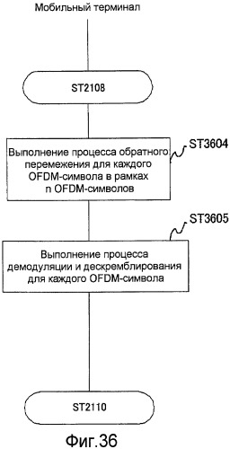 Способ связи, базовая станция и мобильный терминал (патент 2487496)