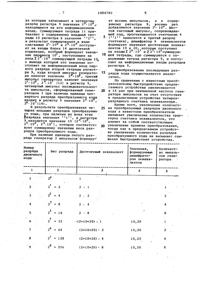 Преобразователь последовательного двоичного кода в параллельный двоично-десятичный код (патент 1084780)