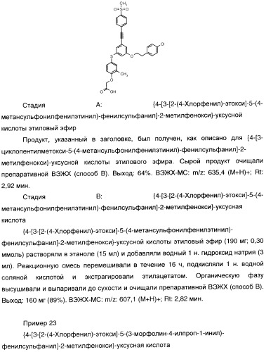 Феноксиуксусные кислоты в качестве активаторов дельта рецепторов ppar (патент 2412935)