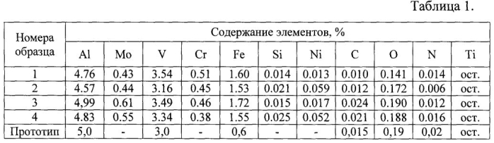 Способ изготовления броневых листов из (альфа+бета)-титанового сплава и изделия из него (патент 2549804)