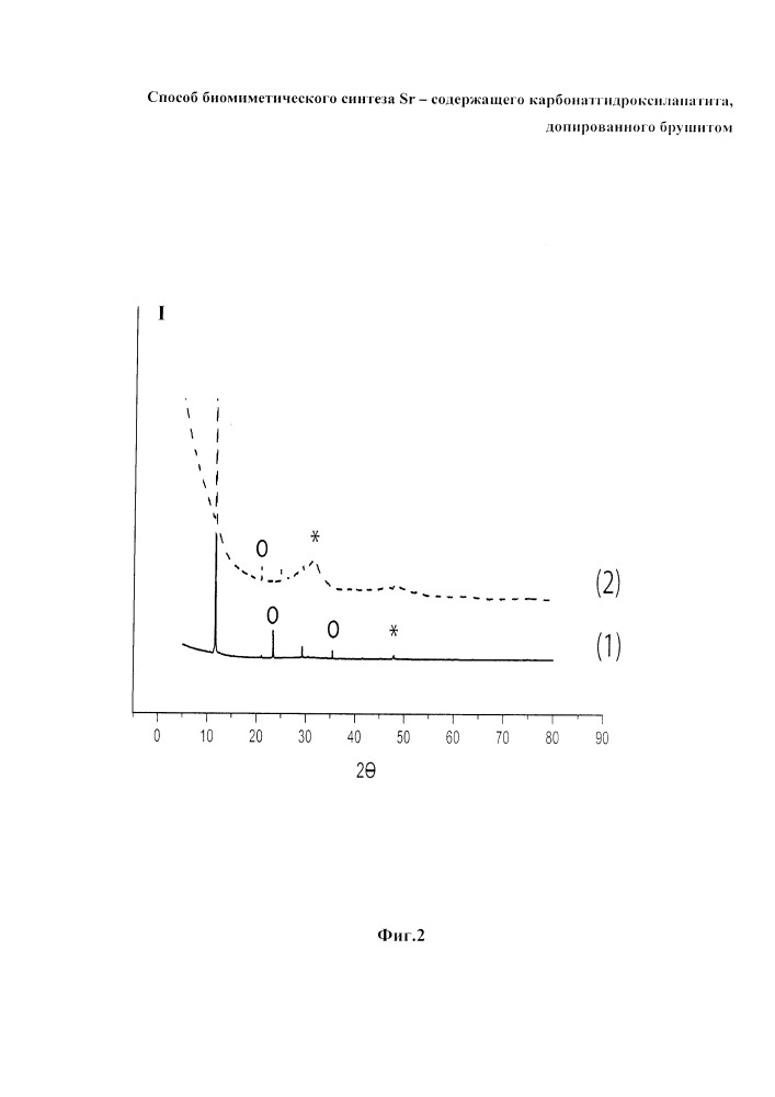 Способ биомиметического синтеза sr-содержащего карбонатгидроксилапатита, допированного брушитом (патент 2650637)